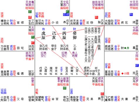 疾厄宮 七殺|七殺星坐守十二宮——疾厄宮